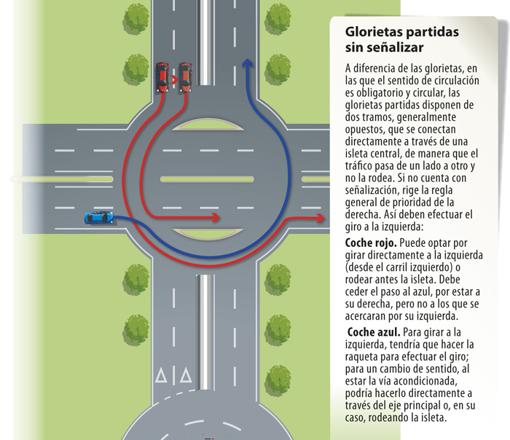 Guía definitiva para circular correctamente por las glorietas