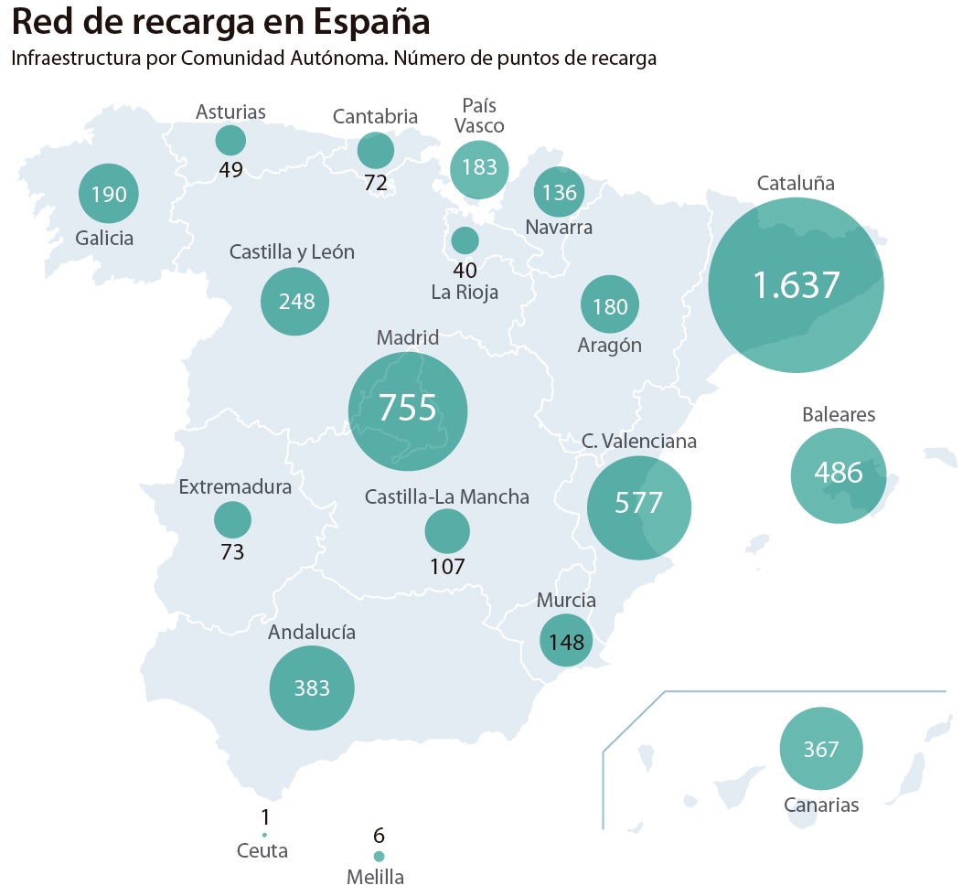 Coche eléctrico: ¿Es ya el momento de comprar uno?