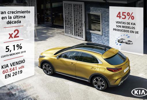 Kia aspira a liderar en España las ventas de modelos electrificados en 2020