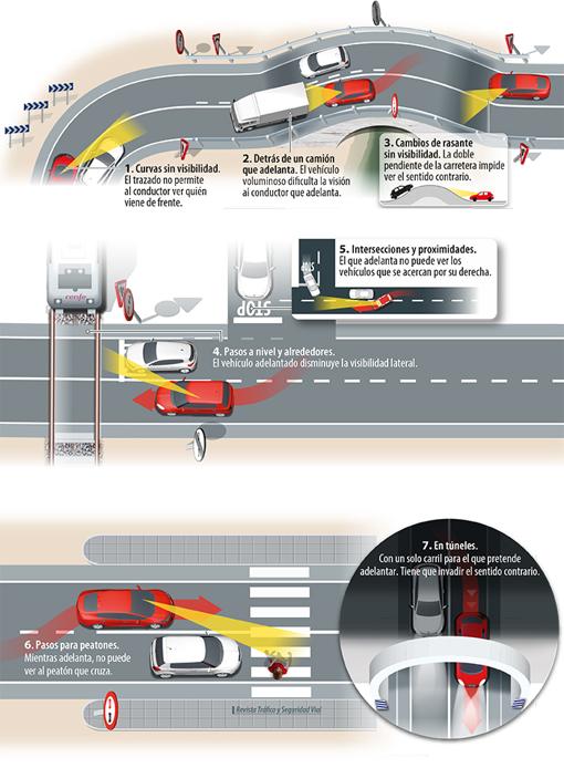 Siete situaciones en las que está prohibido adelantar