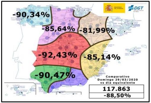 Reducción de tráfico respecto a un día normal