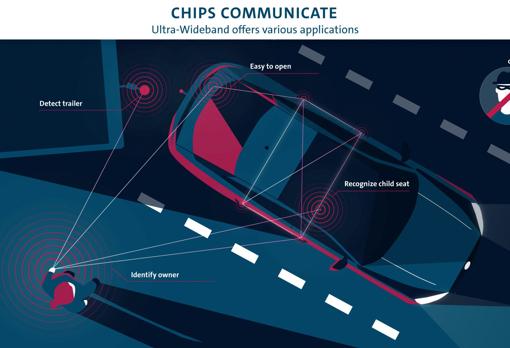 La tecnología que acabará con los robos en los coches «sin llave»