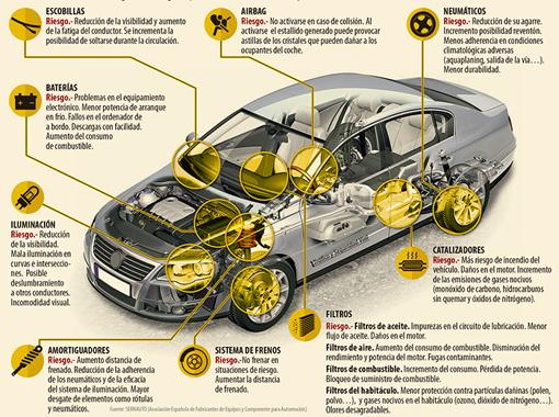 La DGT alerta del riesgo de que te «cuelen» recambios pirata para el coche