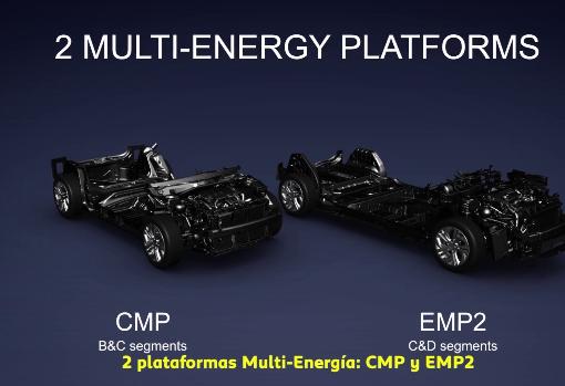 El grupo francés ha basado su éxito en la reducción de costes y la ampliación de la gama de productos al sector SUV, con modelos como el nuevo Mokka