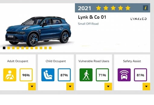 Dos coches chinos superan por primera vez, y con nota, las pruebas EuroNcap