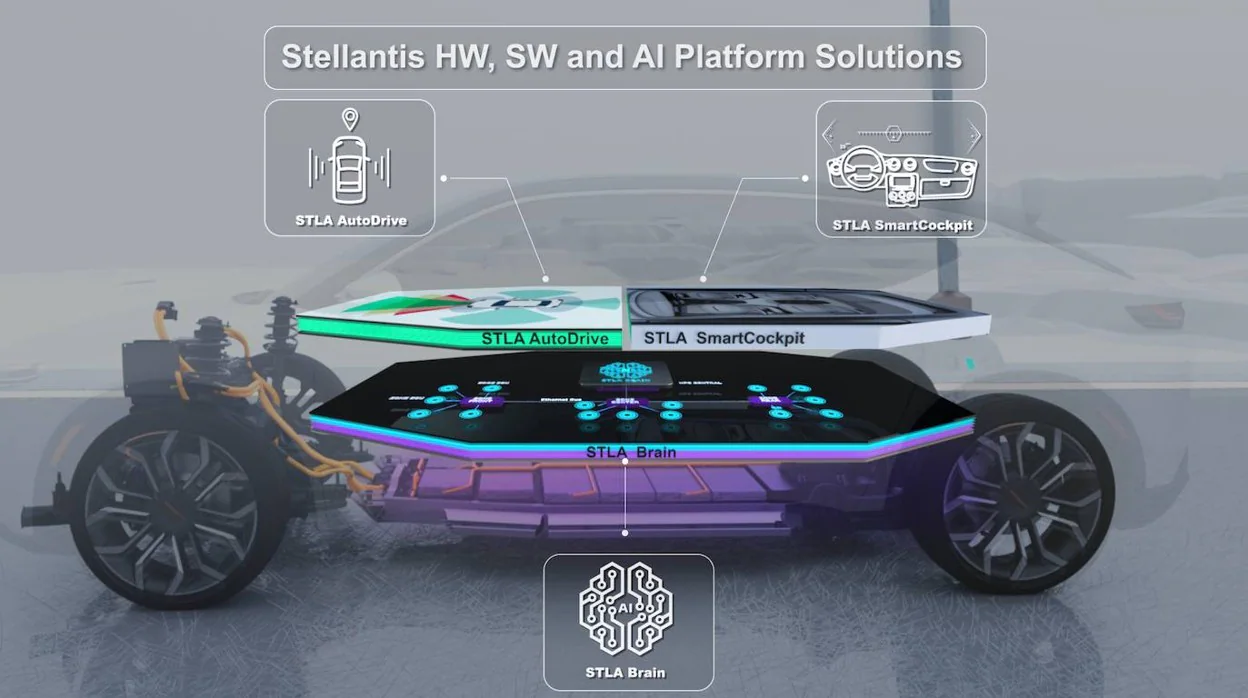 Stellantis se vuelca en el software y desarrollará baterías de estado sólido
