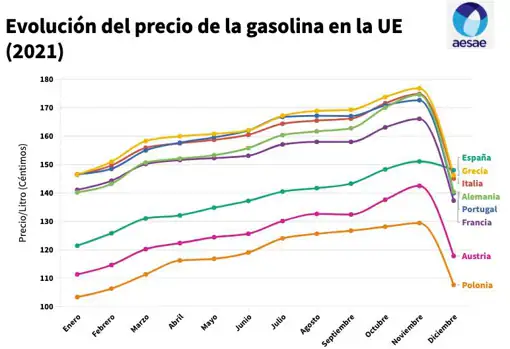Estas son las gasolineras más baratas de España por provincias para hacer frente al récord de precios