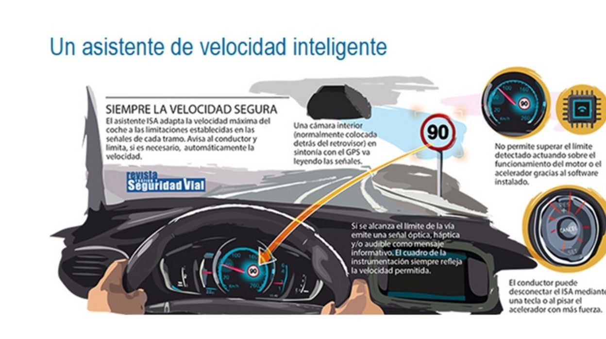 Explicación del funcionamiento del nuevo asistente de velocidad ISA