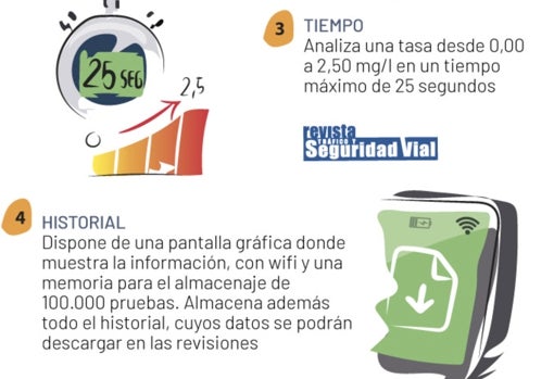 Funcionamiento del nuevo sistema de bloqueo del vehículo