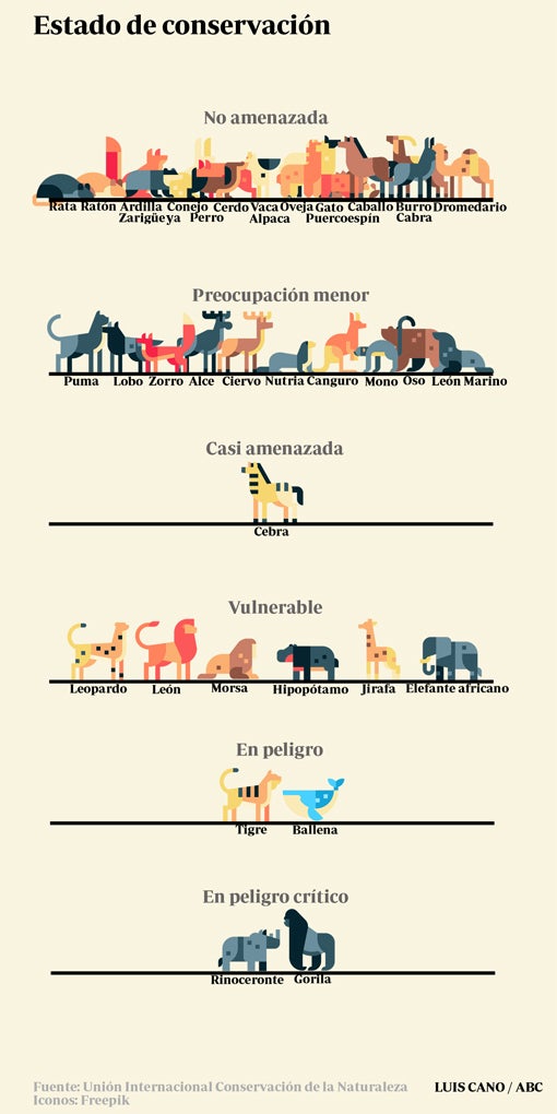 Los límites de la naturaleza para la reproducción de los mamíferos