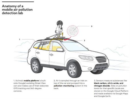 Coche de Street View que analiza la contaminación