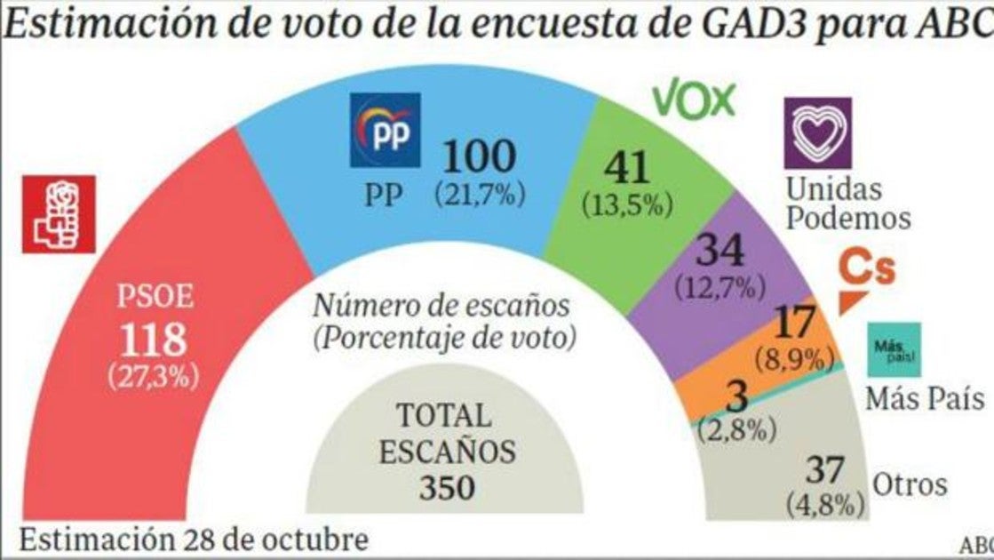 Votos reactivos contra la inercia electoral