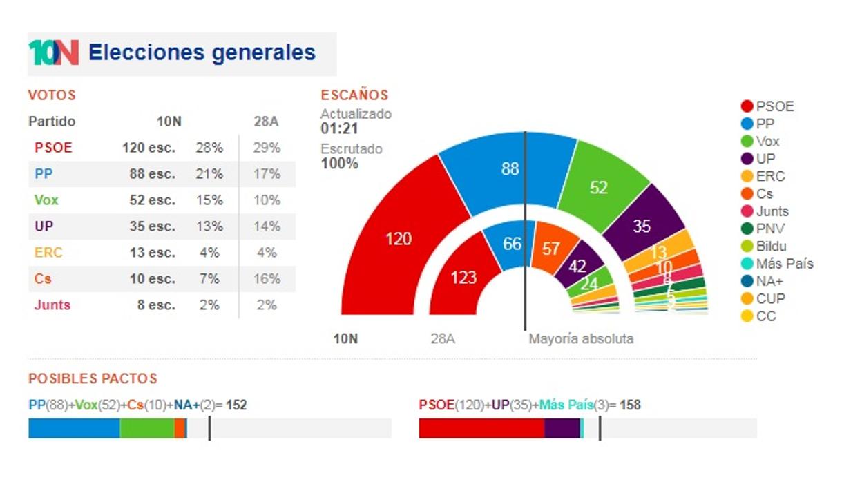 Reflexionar para avanzar