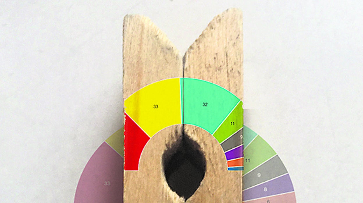 José María Carrascal: Los triunfos de la izquierda