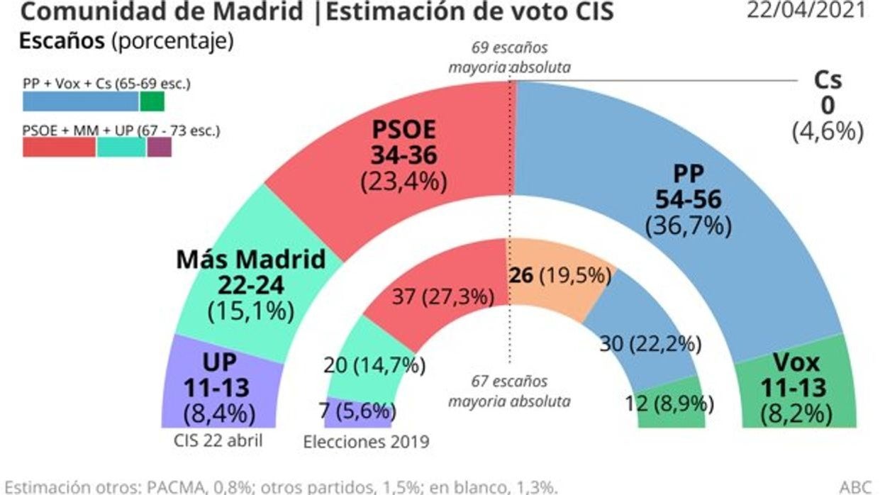 Editorial ABC: Cocina a medida de la izquierda