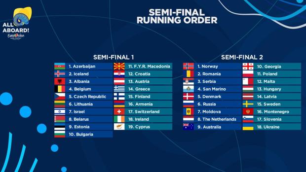 Desvelado el orden de actuación de las semifinales de Eurovisión