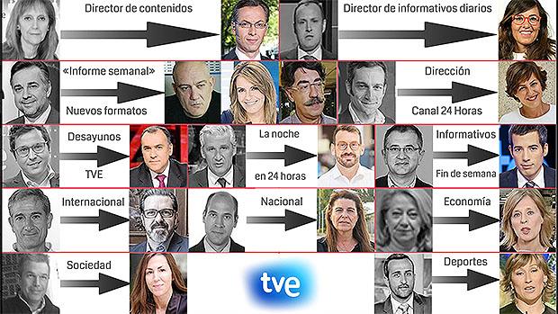 Así queda la «purga» en Televisión Española