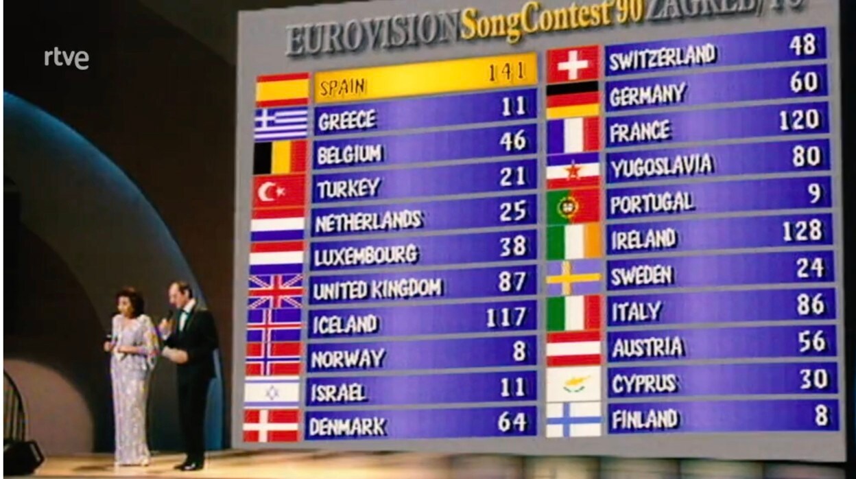 España gana Eurovisión en el falso documental por delante de Irlanda, Francia e Islandia