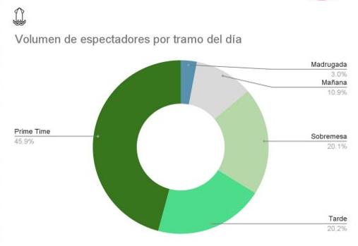 Gráfico elaborado por FLUZO