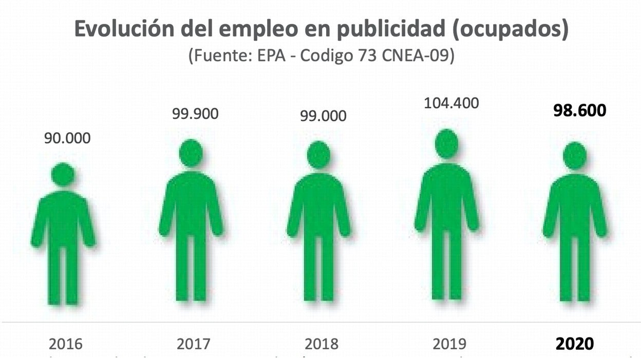 2020, el año raro de la publicidad