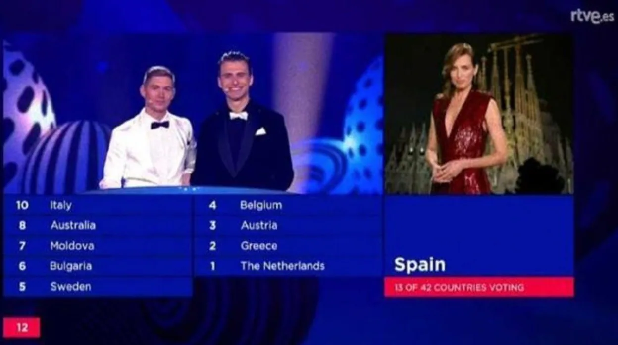 Los votos de Eurovisión se dividen en dos grupos, los del televoto y los del jurado.