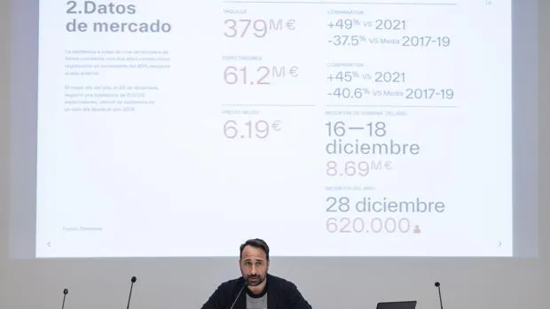 El cine recaudó en España 379 millones de euros, un 49% más que en 2021