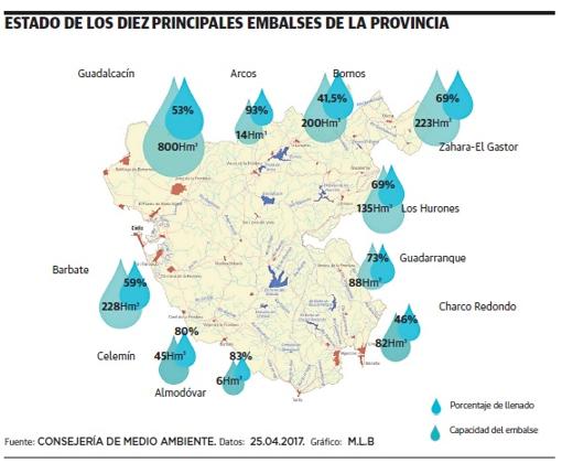 El abastecimiento de agua en la provincia de Cádiz no peligra