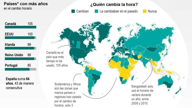 ¿Tiene beneficios el cambio de hora de este domingo?