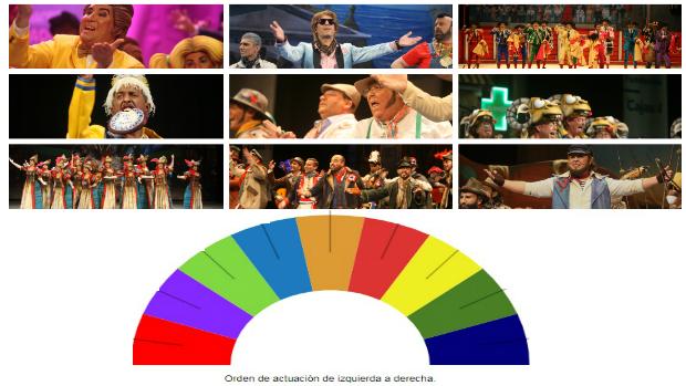 ¿Quién canta este lunes 29 de enero en el Concurso del Falla?