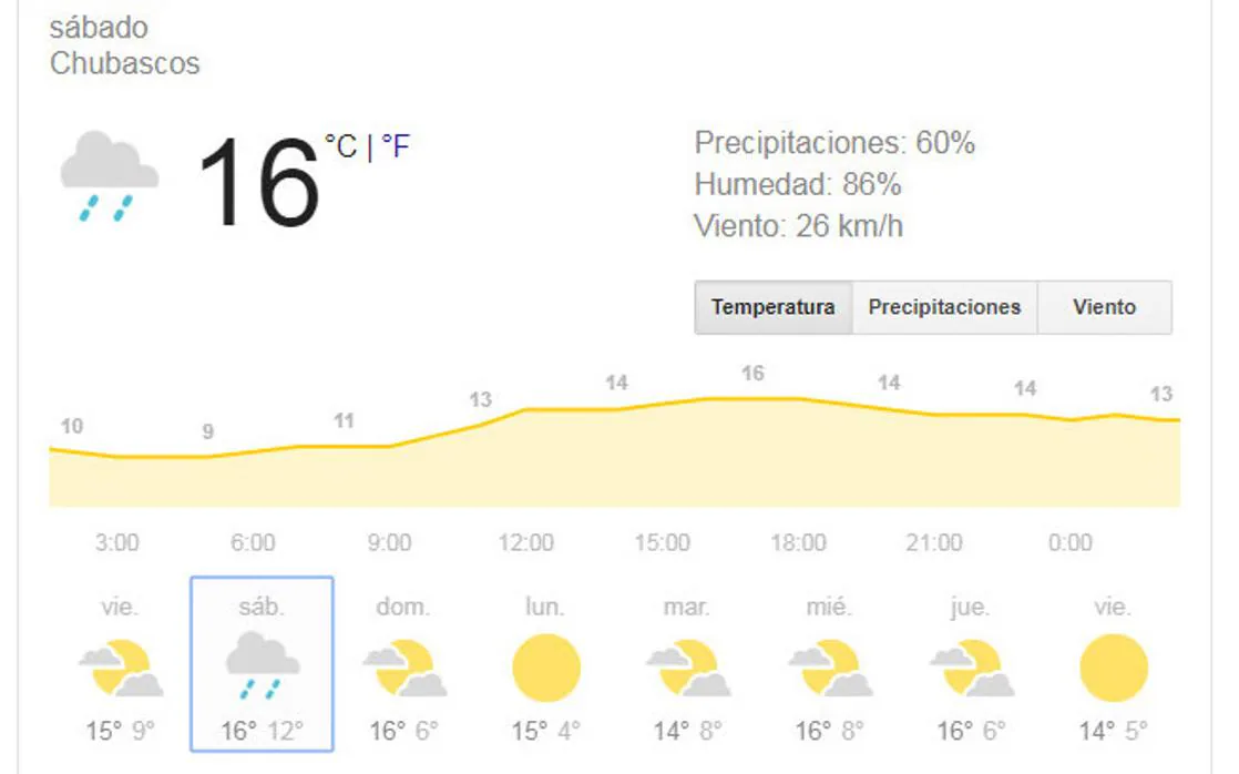 El tiempo en Cádiz: Sábado lluvioso en la provincia