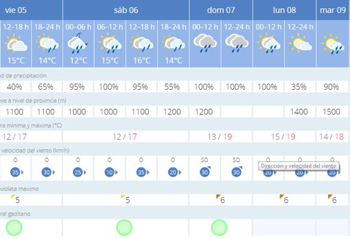 El tiempo en Cádiz: ¿Hasta cuándo se mantendrán las lluvias en la provincia?