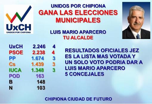 Un error en el recuento de votos cambia al ganador de las elecciones en Chipiona