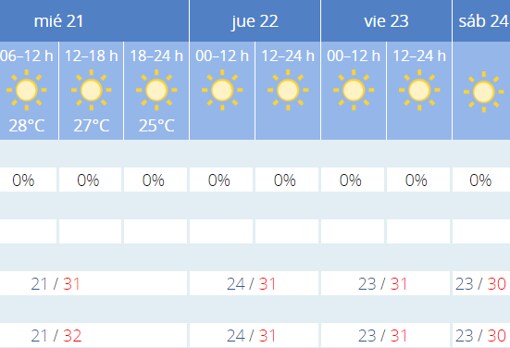 El tiempo en Cádiz: Las temperaturas subirán hasta cinco grados a partir de mañana