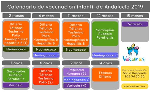 Este lunes arranca la campaña de vacunación contra la gripe en Cádiz