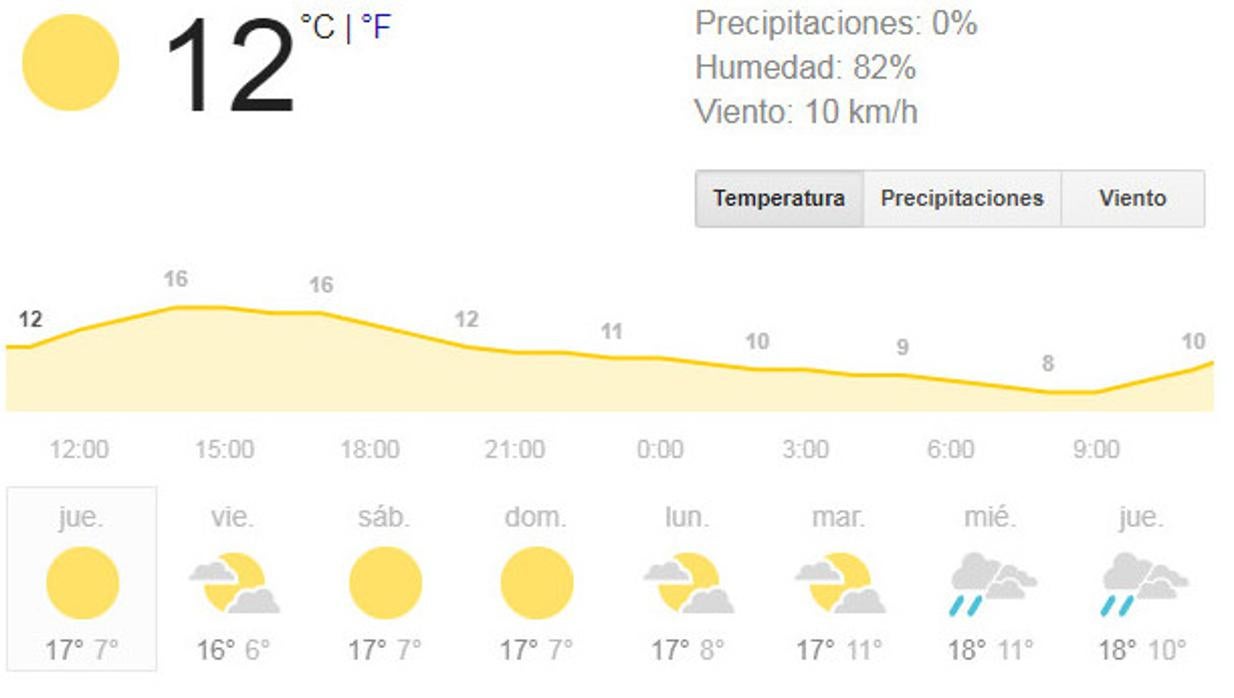 El tiempo en Cádiz: Fin de semana soleado con máximas que rondarán los 17 grados