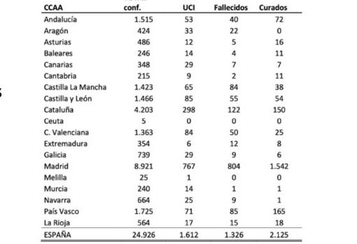 Datos oficiales del Ministerio