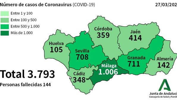 Número de casos acumulados por provincias. Fuente: Junta de Andalucía.