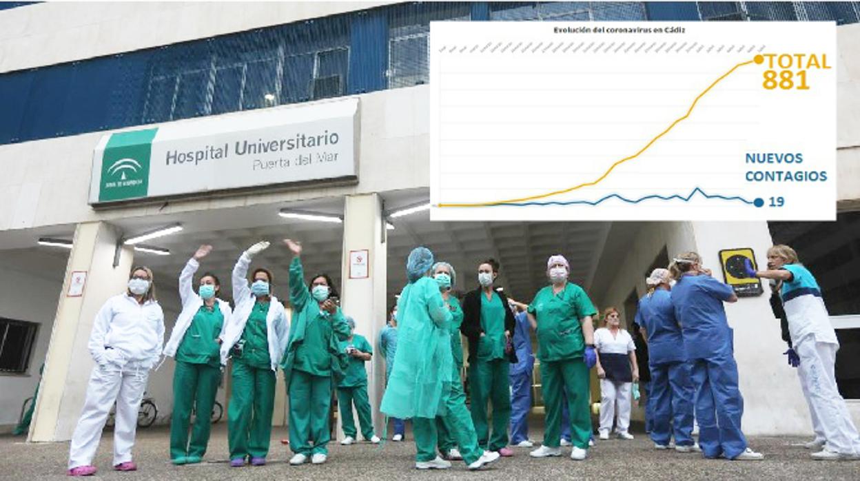 Sanitarios del hospital Puerta del Mar, en Cádiz tras recibir el aplauso de las 20 horas.