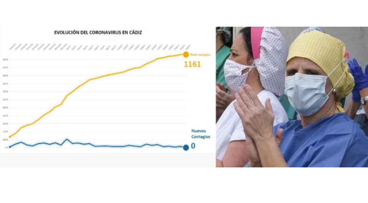 Profesionales sanitarios del hospital Puerta del Mar de Cádiz dan la cara a diario en la batalla contra el coronavirus.