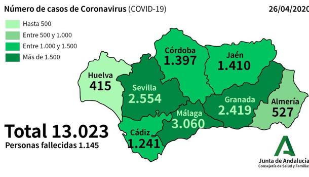 Distbución provincial de los casos de covid en Andalucía.