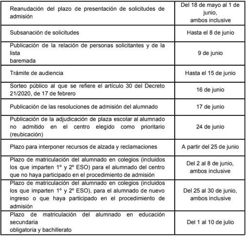 Calendario de procedimiento de admisión del alumnado para el curso 2020-2021. Fuente: Junta de Andalucía