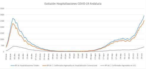 Coronavirus Cádiz: 579 contagiados más fijan un nuevo récord en esta escalada sin fin