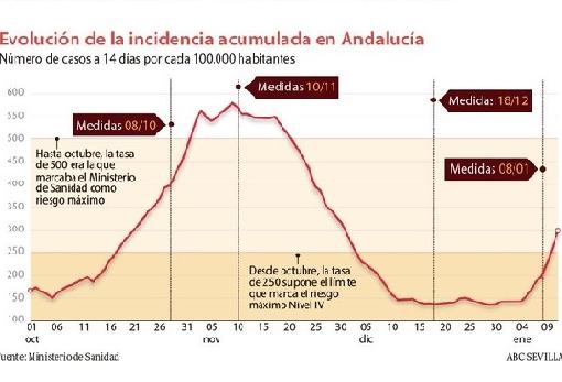 Nuevas medidas en Cádiz: Estos son cinco municipios con más restricciones de la provincia