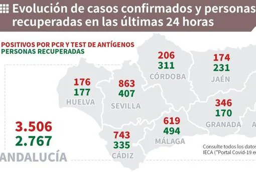 Coronavirus Cádiz: veinte muertos y siguen en aumento los contagios