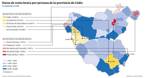 Municipios con mayor y menor renta media bruta anual por persona en la provincia de Cádiz.