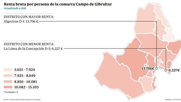 Dos barrios de La Línea tienen las rentas más bajas de la provincia de Cádiz