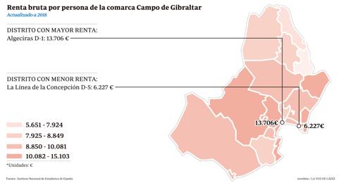 Los barrios más pobres y más ricos de la provincia de Cádiz, donde el salario mínimo es un lujo