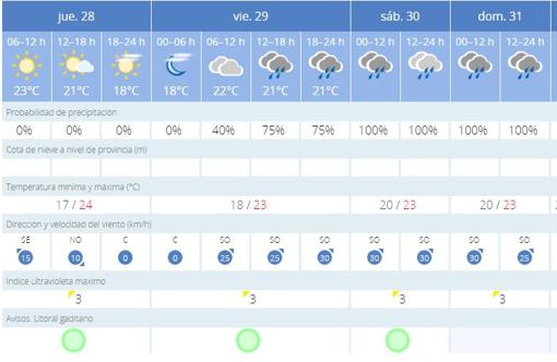 Un halloween pasado por agua en Cádiz: 100% posibilidad de lluvia