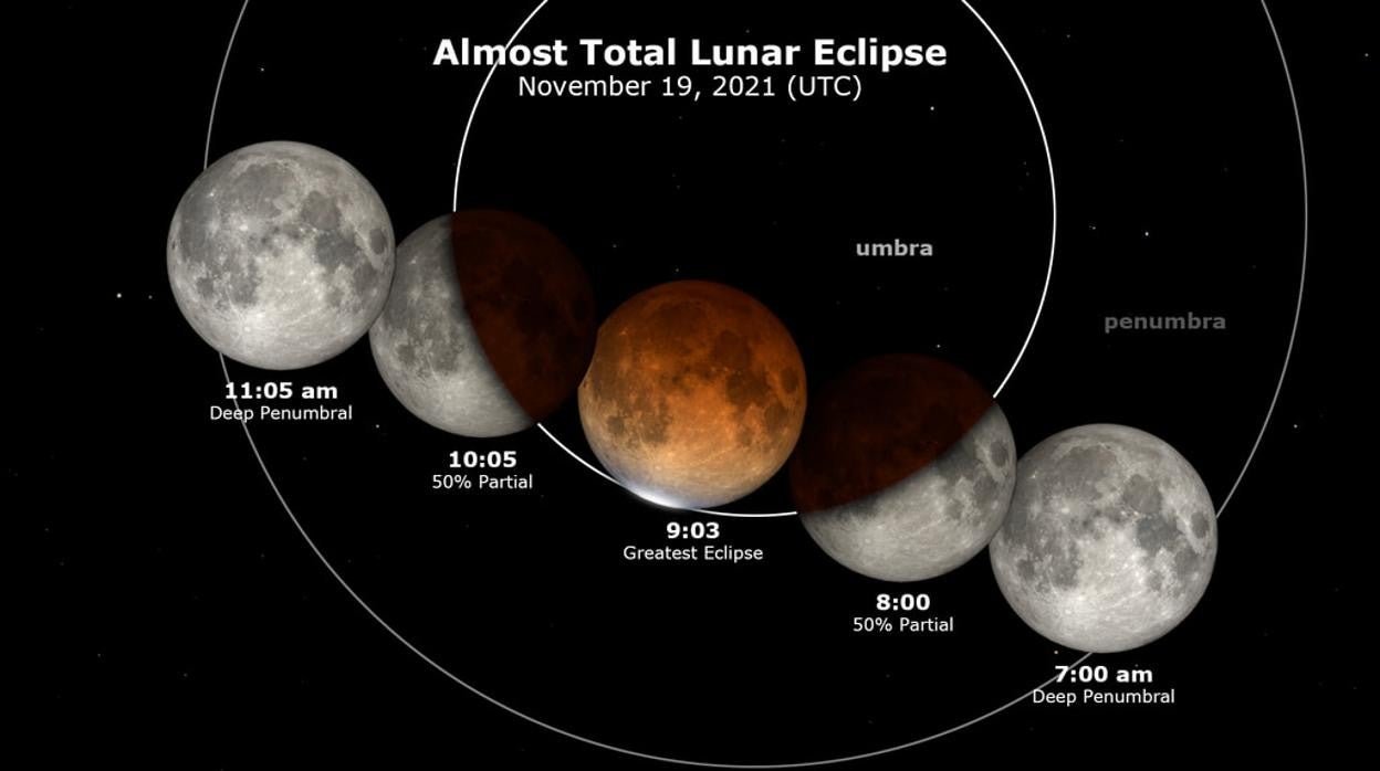 Eclipse solar de Noviembre