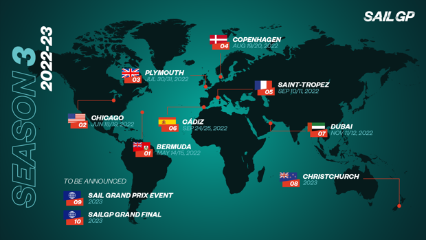 La SailGP volverá a Cádiz en septiembre de 2022